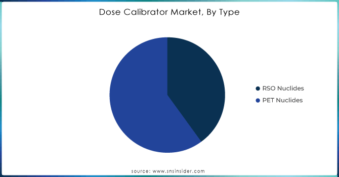 Dose-Calibrator-Market-By-Type