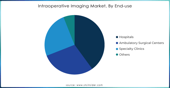 Intraoperative-Imaging-Market-By-End-use