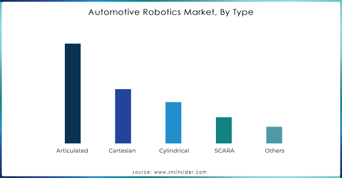 Automotive-Robotics-Market-By-Type