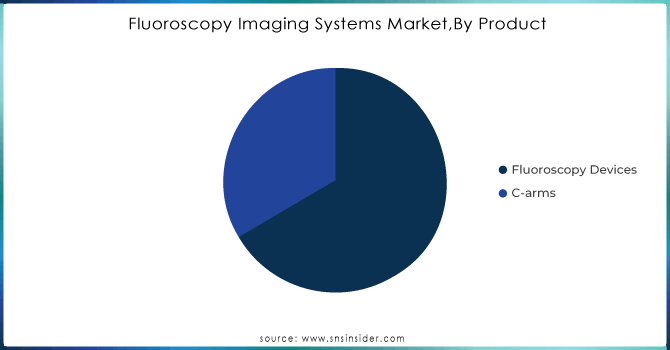 Fluoroscopy-Imaging-Systems-MarketBy-Product