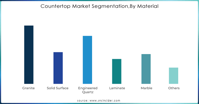 Countertop-Market-SegmentationBy-Material