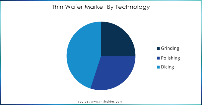 Thin-Wafer-Market-By-Technology