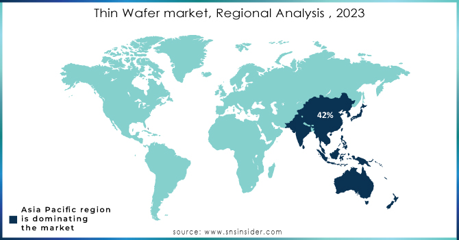 Thin-Wafer-market-Regional-Analysis--2023