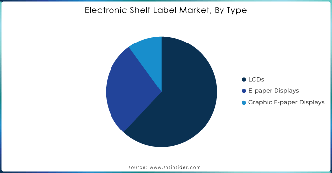 Electronic Shelf Label Market, By Type