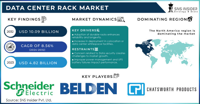 Data Center Rack Market Revenue Analysis