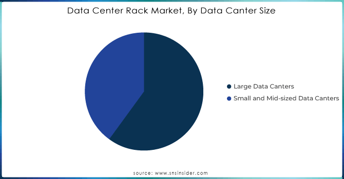 Data-Center-Rack-Market-By-Data-Canter-Size