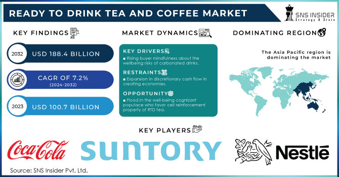 Ready to Drink Tea and Coffee Market Revenue Analysis