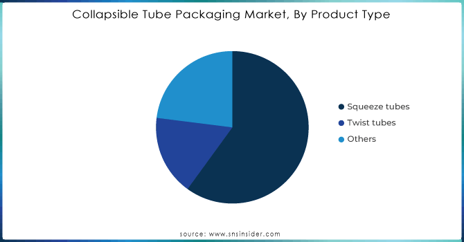 Collapsible-Tube-Packaging-Market-By-Product-Type