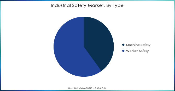 Industrial-Safety-Market-By-Type.