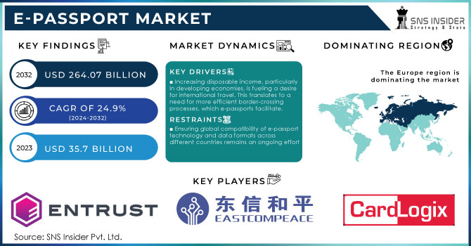 E-Passport Market,Revenue Analysis