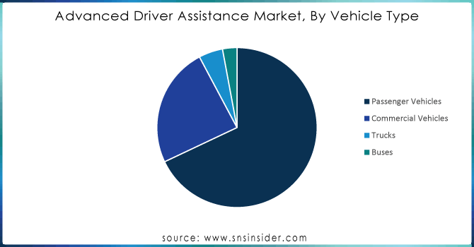 Advanced Driver Assistance Market, By Vehicle Type