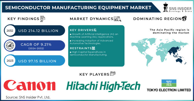 Semiconductor-Manufacturing-Equipment-Market Revenue Analysis