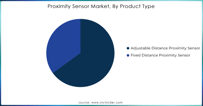 Proximity-Sensor-Market-By-Product-Type