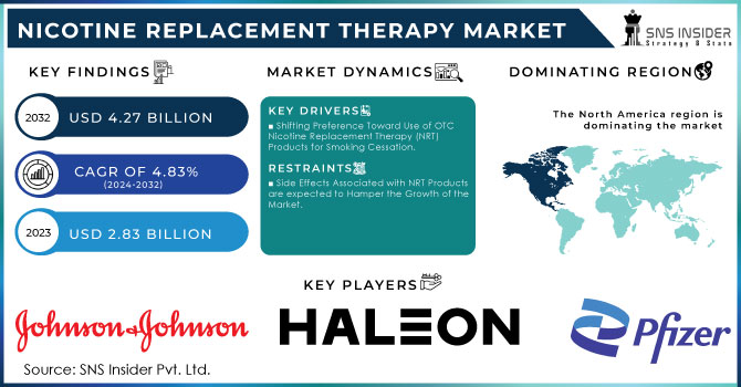 Nicotine Replacement Therapy Market