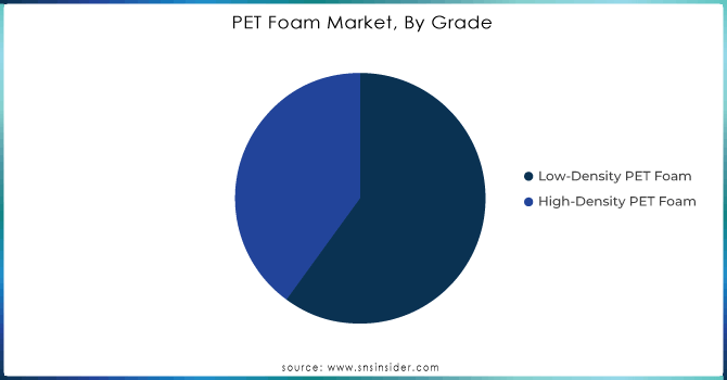 PET-Foam-Market-By-Grade