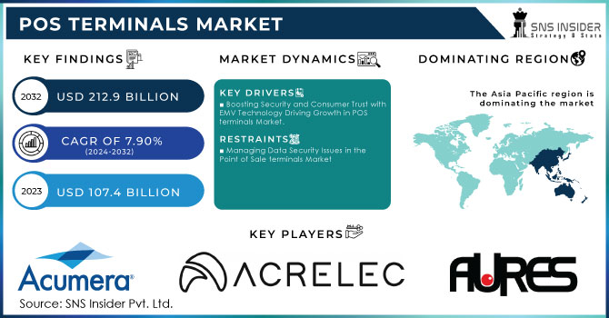 POS Terminals Market,Revenue Analysis