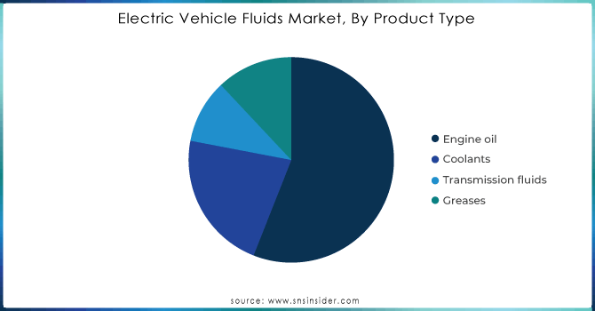 Electric-Vehicle-Fluids-Market-By-Product-Type