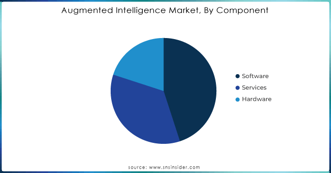 Augmented-Intelligence-Market-By-Component.