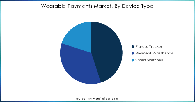 Wearable-Payments-Market-By-Device-Type.