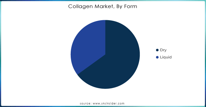 Collagen-Market-By-Form