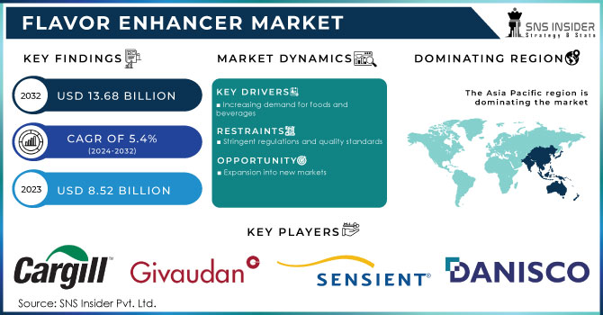 Flavor Enhancer Market Revenue Analysis