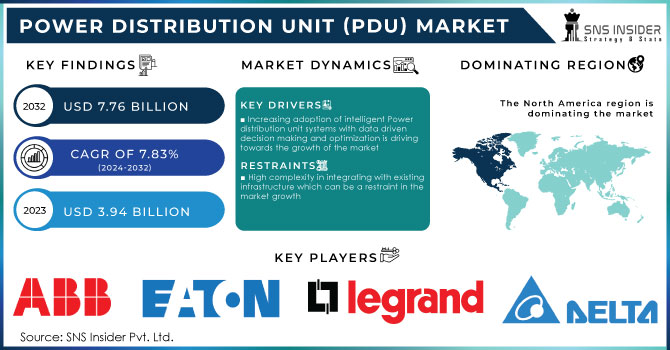 Power Distribution Unit (PDU) Market Revenue Analysis