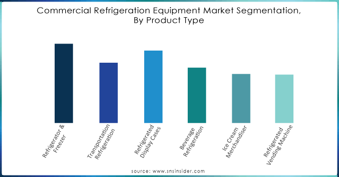 Commercial-Refrigeration-Equipment-Market-Segmentation-By-Product-Type