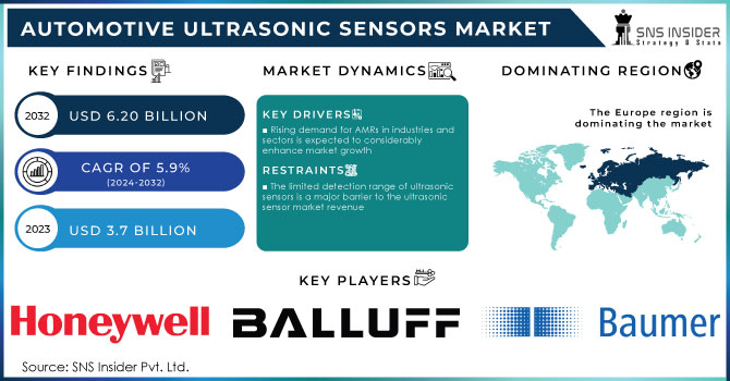 Automotive Ultrasonic Sensors Market Revenue Analysis