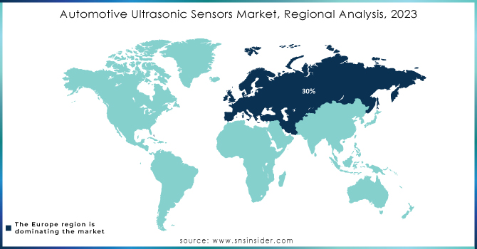 Automotive-Ultrasonic-Sensors-Market-Regional-Analysis-2023