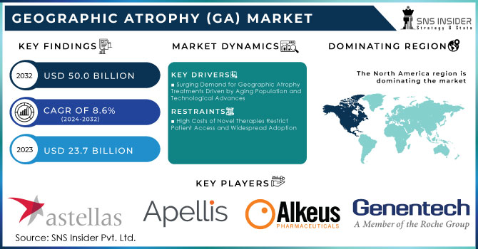 Geographic Atrophy GA Market