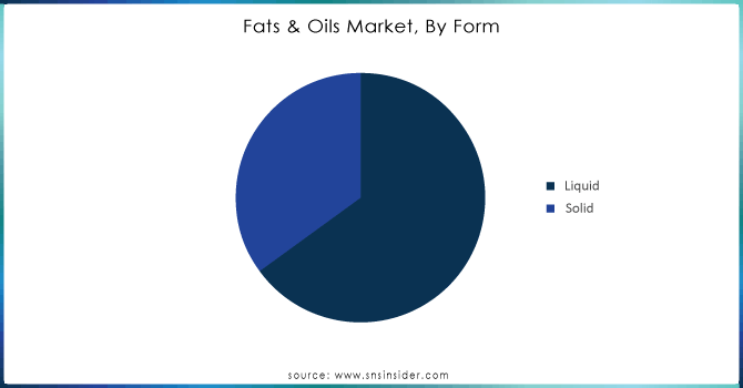 Fats & Oils Market, By Form