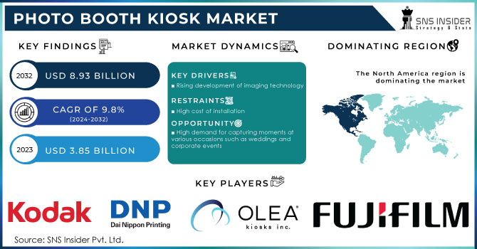 Photo Booth Kiosk Market,Revenue Analysis