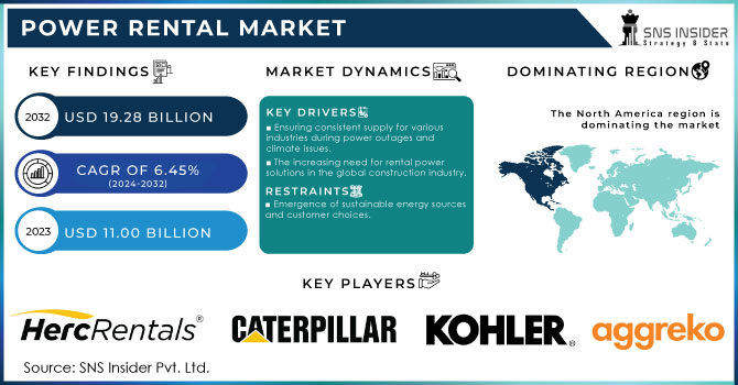 Power Rental Market,Revenue Analysis