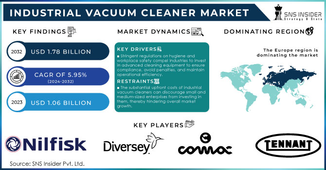 Industrial Vacuum Cleaner Market Revenue Analysis