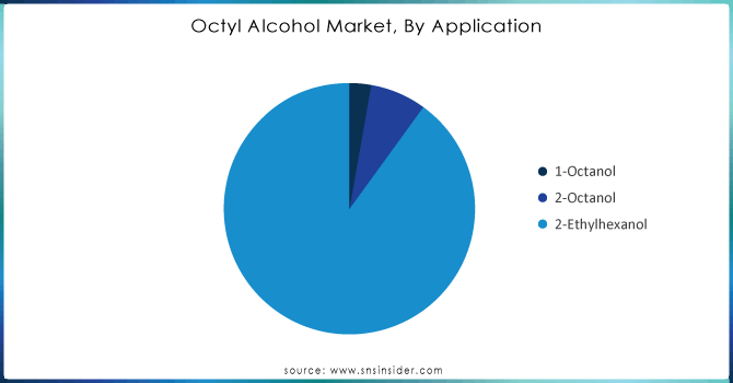 Octyl-Alcohol-Market-By-Application