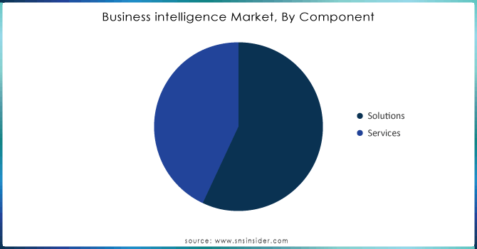 Business-intelligence-Market-By-Component