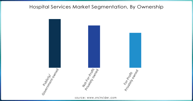 Hospital-Services-Market-Segmentation-By-Ownership