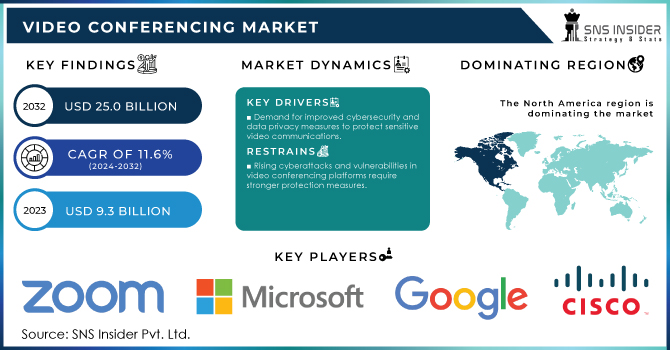 Video Conferencing Market Revenue Analysis