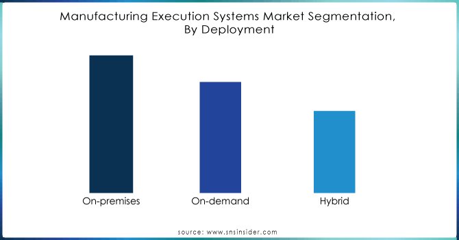 Manufacturing-Execution-Systems-Market-Segmentation-By-Deployment