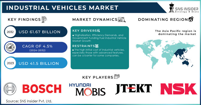 Industrial Vehicles Market,Revenue Analysis