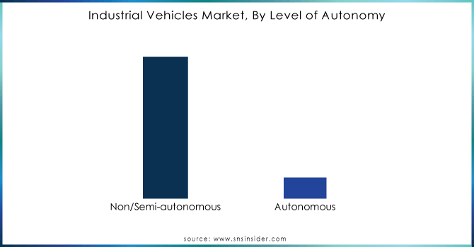 Industrial-Vehicles-Market-By-Level-of-Autonomy.