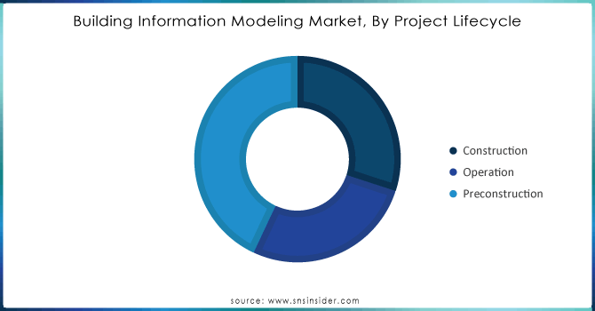 Building-Information-Modeling-Market-By-Project-Lifecycle