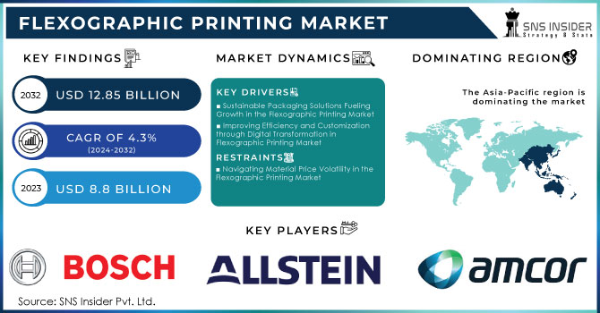 Flexographic Printing Market Revenue Analysis