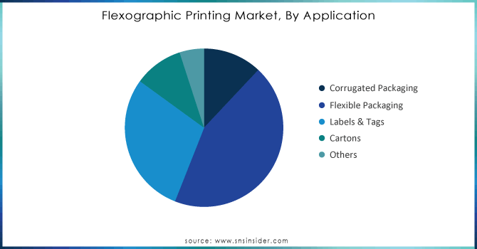 Flexographic-Printing-Market-By-Application