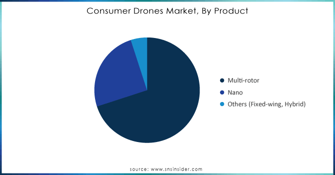 Consumer Drones Market, By Product