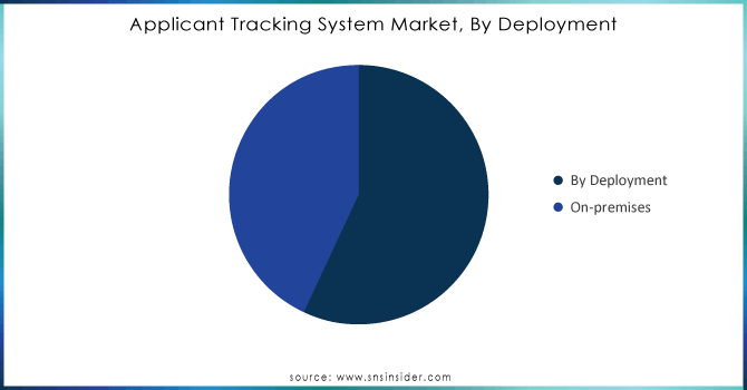 Applicant-Tracking-System-Market-By-Deployment