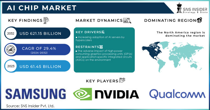 AI Chip Market,Revenue Analysis