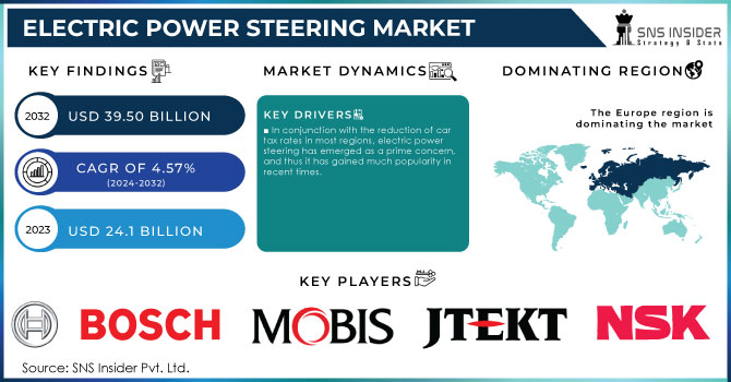 Electric Power Steering Market Revenue Analysis