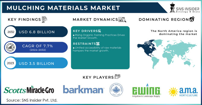 Mulching Materials Market Revenue Analysis