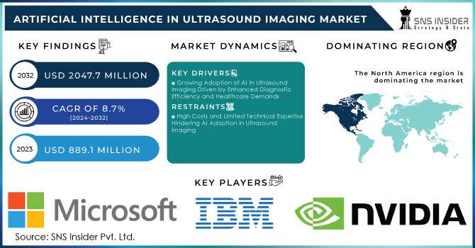 Artificial Intelligence in Ultrasound Imaging Market